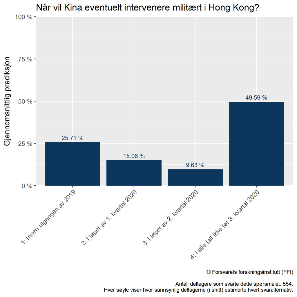 Kina intervensjon Hong Kong