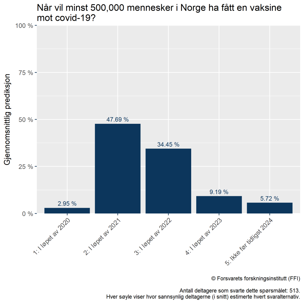 Vaksine korona Norge covid-19